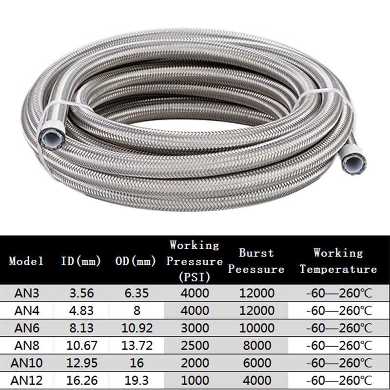 1M/2M/3M/5M AN3 AN4 AN6 AN8 AN – обзор и цена Ptfe Tape Thread