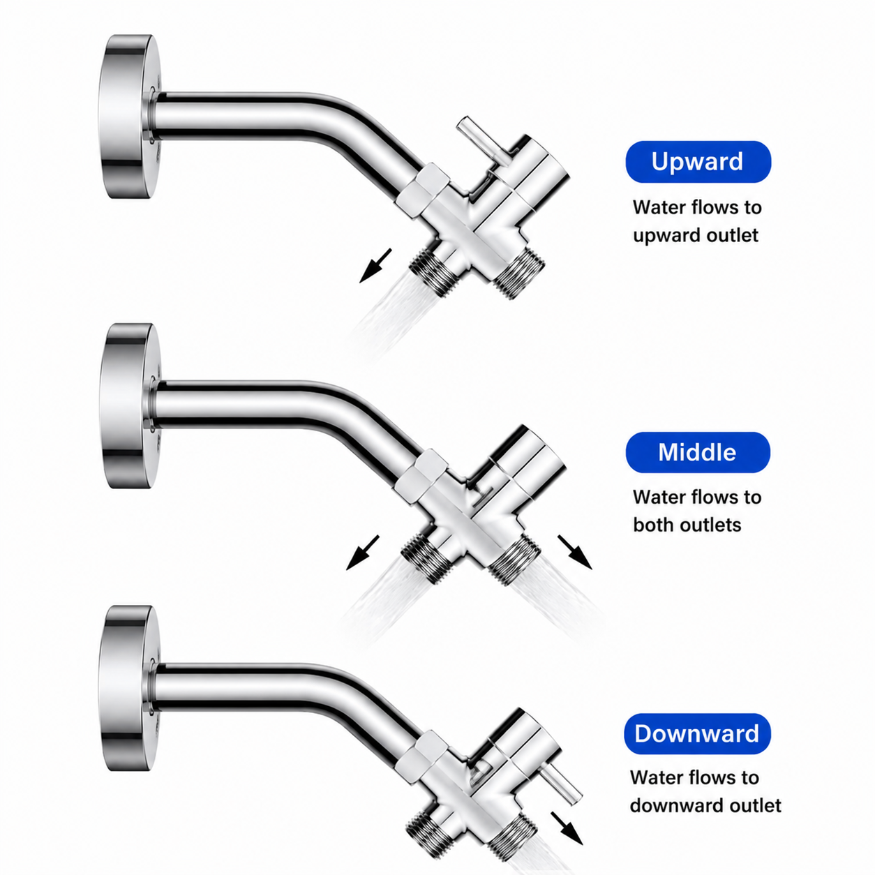 SANIVITAL 3-Way Shower Diverte – обзор и цена Shower Valve Cartridge