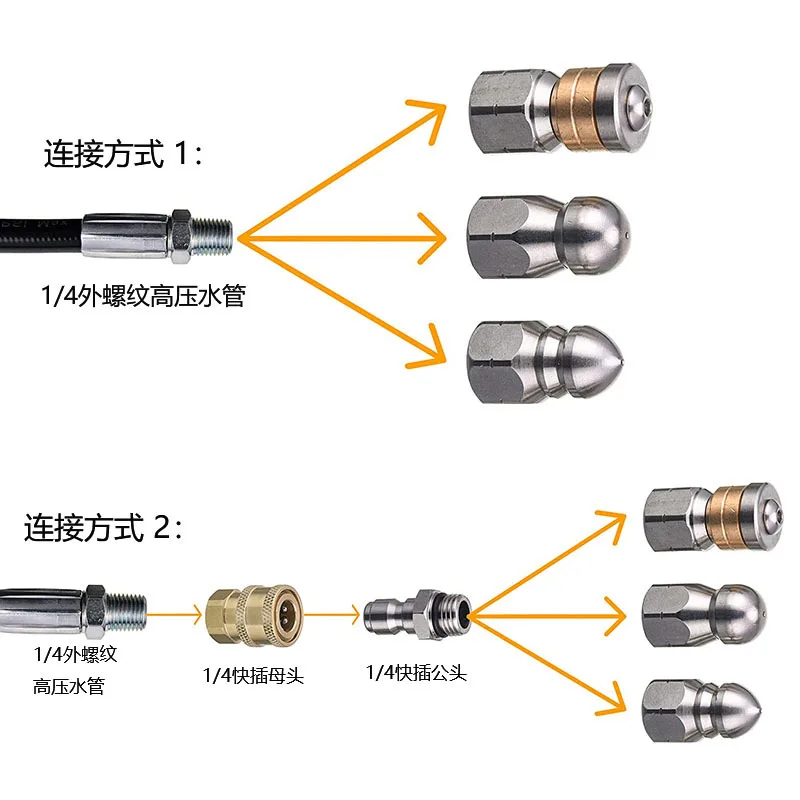 Sewer Drain Hose Jet Clearning – обзор и цена Drain Pipe Clip