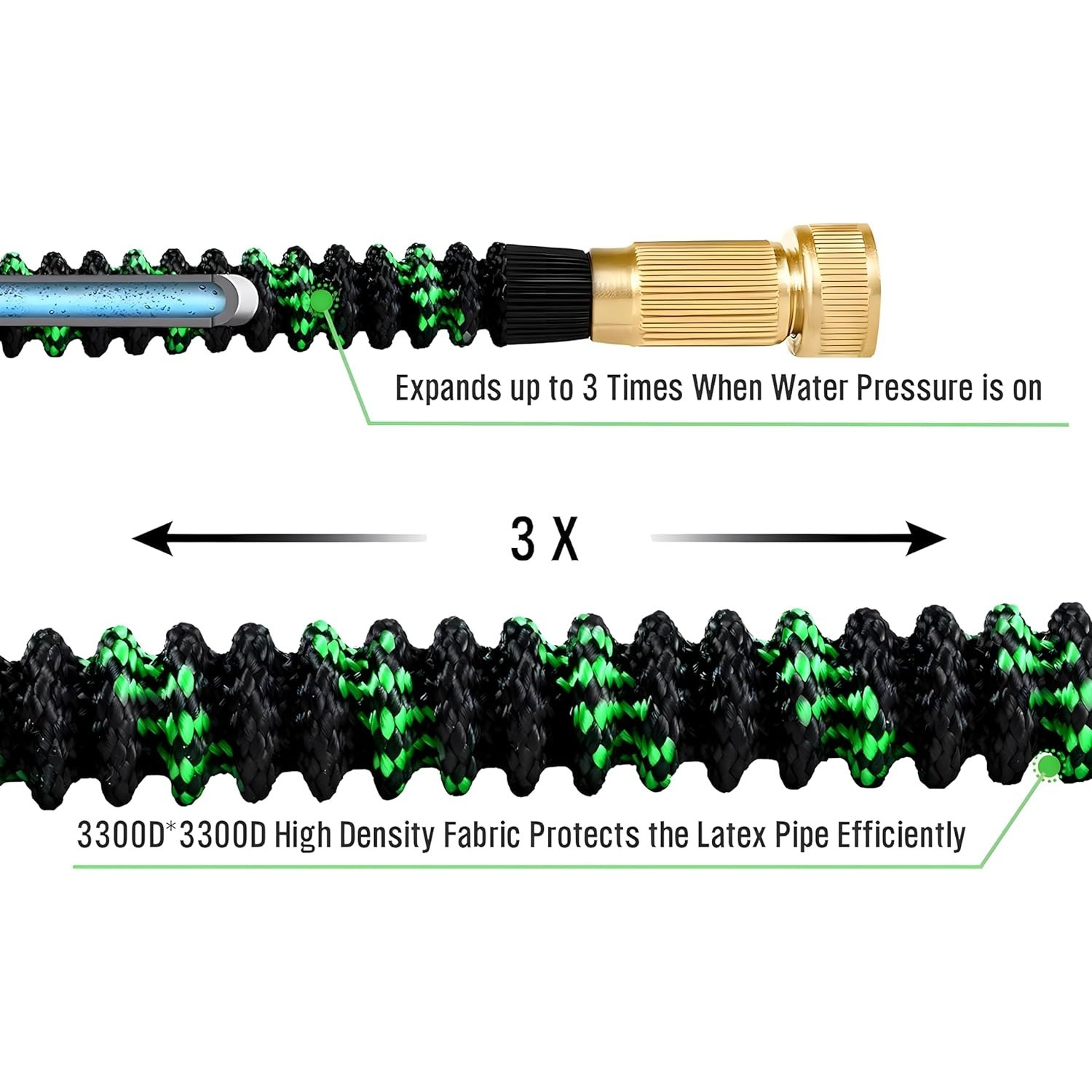 Non-Expandable Garden Hose wit – обзор и цена Flexible Hose Braided