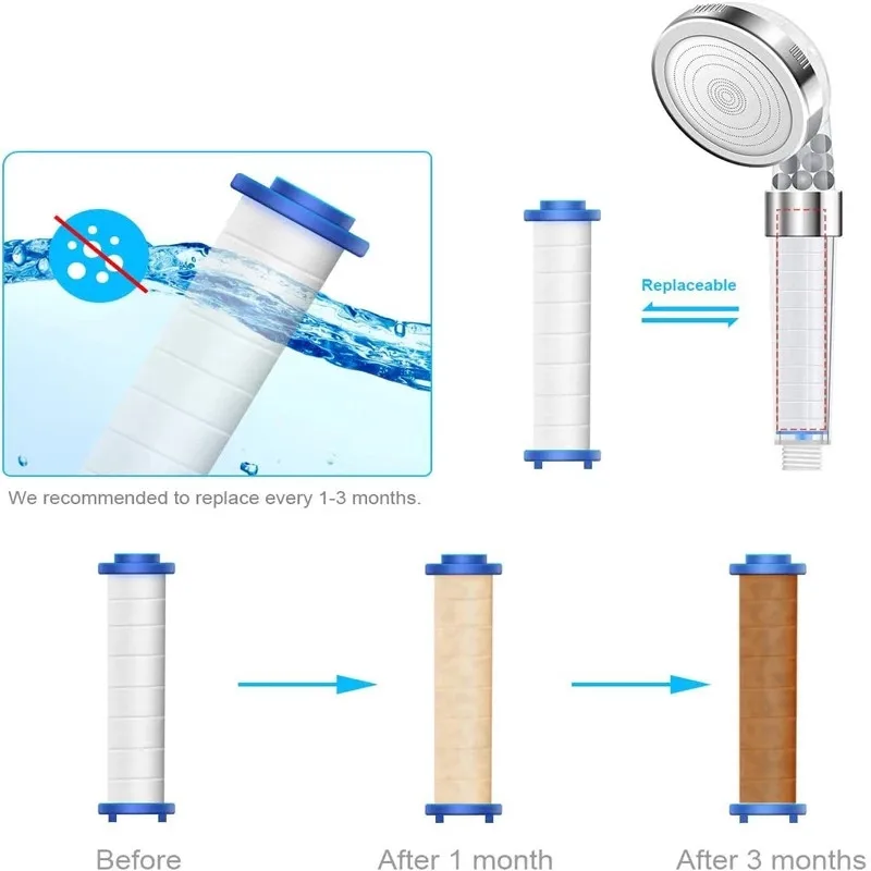 2pcs Round PP Cotton Filter ca – обзор и цена Shower Valve Cartridge